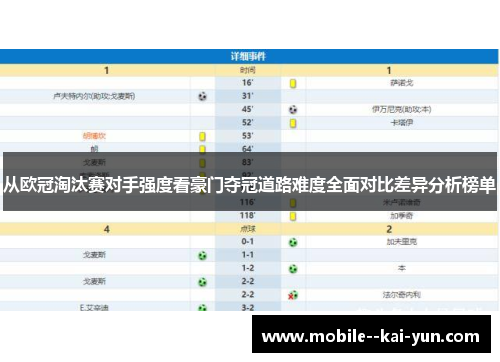 从欧冠淘汰赛对手强度看豪门夺冠道路难度全面对比差异分析榜单 从欧冠淘汰赛对手强度看豪门夺冠道路难度全面对比差异分析榜单