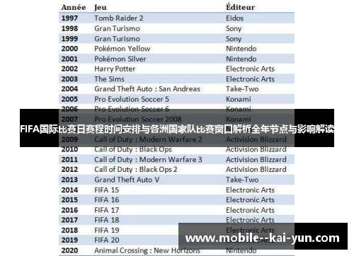 FIFA国际比赛日赛程时间安排与各洲国家队比赛窗口解析全年节点与影响解读 FIFA国际比赛日赛程时间安排与各洲国家队比赛窗口解析全年节点与影响解读