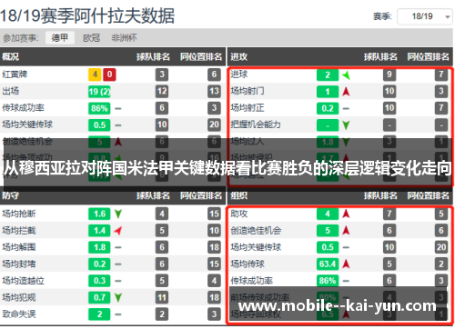 从穆西亚拉对阵国米法甲关键数据看比赛胜负的深层逻辑变化走向