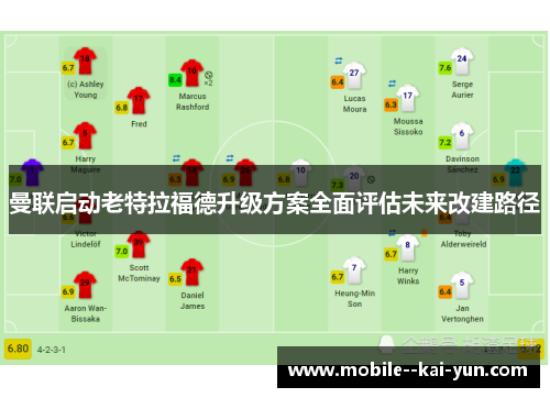 曼联启动老特拉福德升级方案全面评估未来改建路径 曼联启动老特拉福德升级方案全面评估未来改建路径