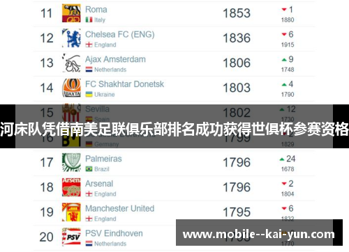 河床队凭借南美足联俱乐部排名成功获得世俱杯参赛资格