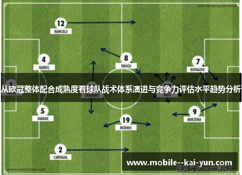 从欧冠整体配合成熟度看球队战术体系演进与竞争力评估水平趋势分析 从欧冠整体配合成熟度看球队战术体系演进与竞争力评估水平趋势分析